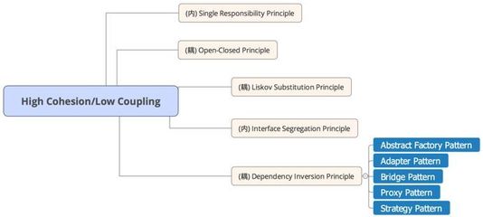 想寫好前端，先練好內功 軟件設計與開發
