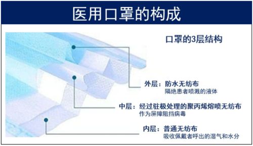 一個醫(yī)用防護(hù)口罩的誕生